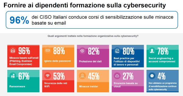 Ciso Formazione